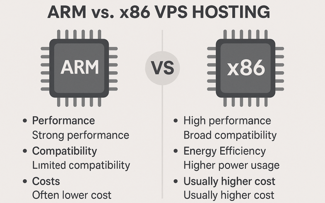 ARM vs. x86 VPS Hosting: Which Architecture Suits Your Needs?